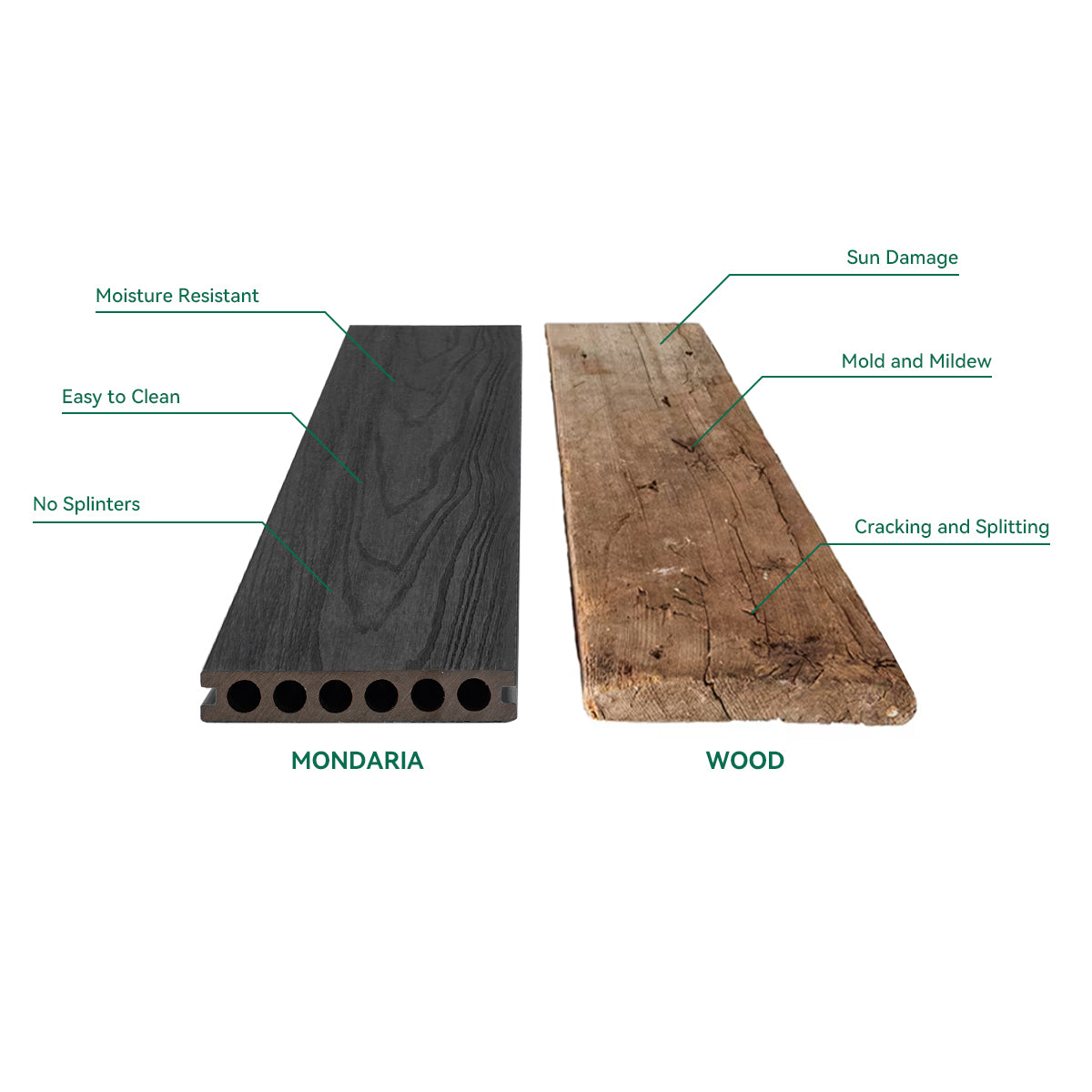 Mondaria Composite Decking Boards 96in*5.4in*0.9 Courtyard Terrace Rigid Surface Hard